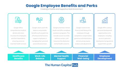 p&g employee benefits|google.